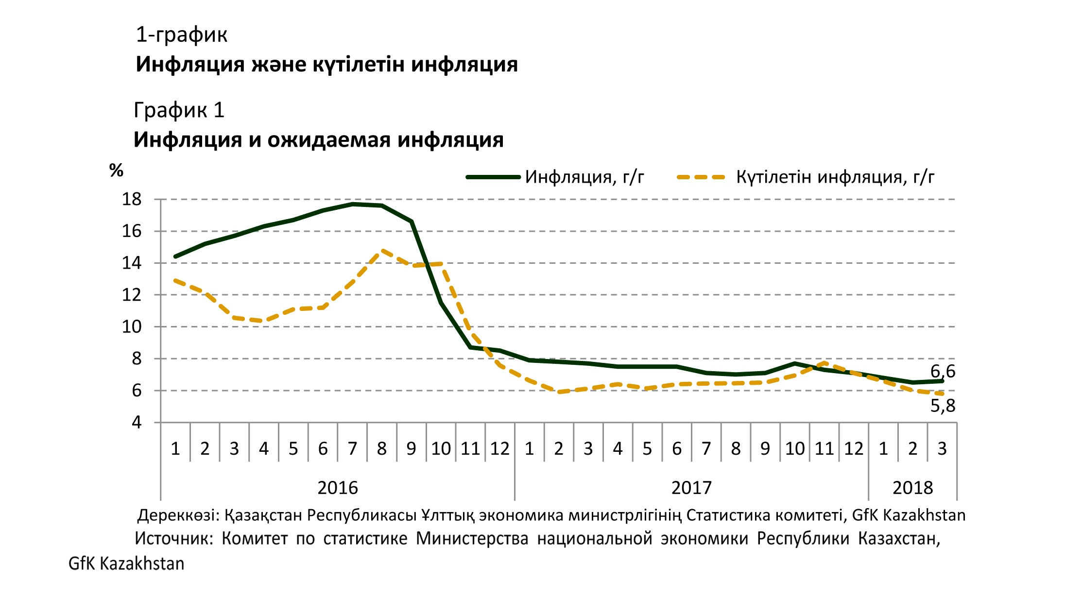 Инфляция с 2016 года